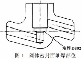 电站阀