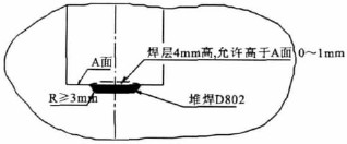 电站阀