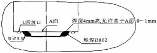 电站阀