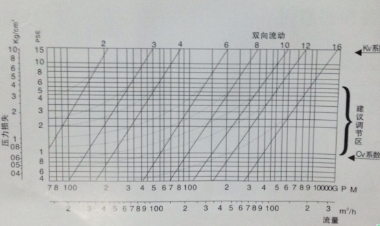 爆管关断阀