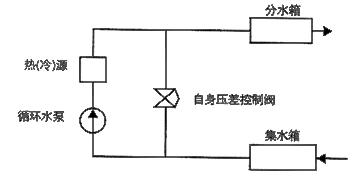自力式压差控制阀