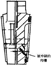 电站闸阀