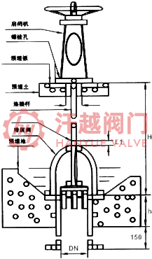 PNF排泥阀