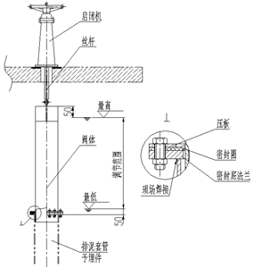 套筒排泥阀