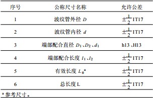 波纹管减压阀