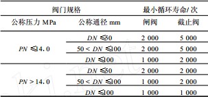 波纹管减压阀