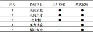 波纹管减压阀