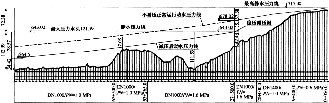 减压阀