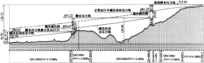 减压阀