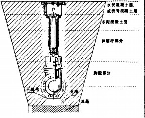 直埋软密封闸阀