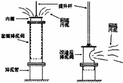 排泥阀