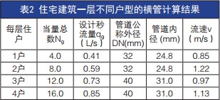 水用减压阀