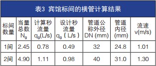 水用减压阀