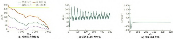 压力波动预止阀