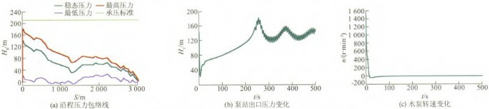 压力波动预止阀