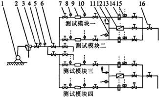 减压稳压阀