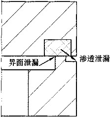 软密封闸阀.jpg