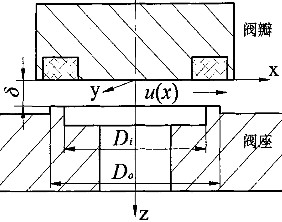 软密封闸阀.jpg