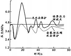 水击泄压阀