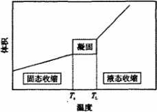 排泥阀