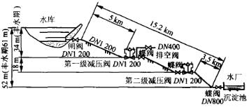 可调式减压阀