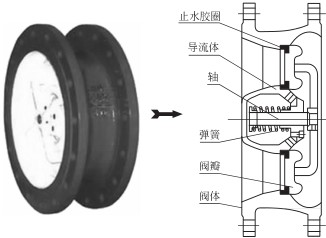 静音止回阀