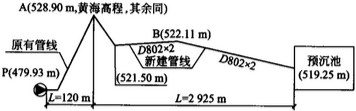 排气阀