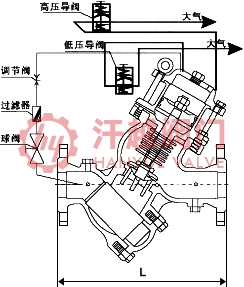 过滤活塞式预防水击泄放阀