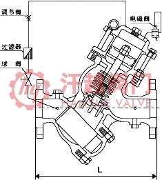 过滤活塞式电磁控制阀