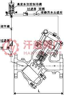 YQ98007型过滤活塞式高度水位控制阀