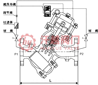 过滤活塞式可调减压阀